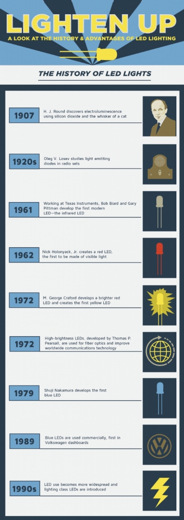 Infographic created by Electrical Services DFW